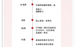 2024成考什么时候报名