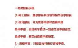 消防证报考官网xfhyjd.119.gov.cn