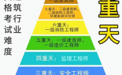 一级造价师的含金量