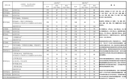 天津工业大学2023年研究生录取分数线(环境工程考研推荐院校)