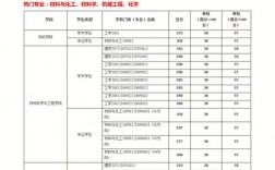 考研多少分211稳啊