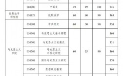 中国政法大学录取分数线2024