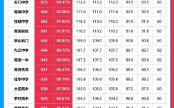 佛山450分能上什么高中