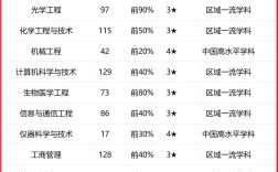 重庆理工大学是几本