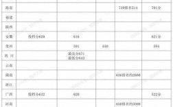 南方科技大学录取分数线2023(南科大2023高考分数线及位次)