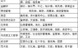 广告学可以报考的公务员岗位