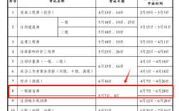 宁夏一级建造师报名时间(含金量高的10大证书)