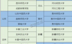 二本有保研资格的学校(哪些二本院校可以保研)