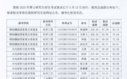 江汉大学研究生好考吗