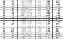 400分左右的二本医科大学(二本分数最低的医学院)