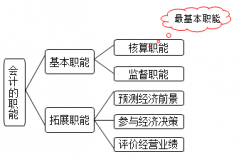 学会计的基本条件