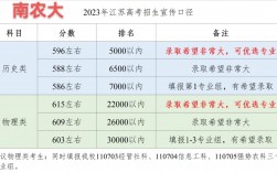 南京农业大学录取分数线(南京农业大学自考官网)