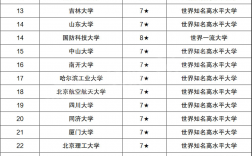 全国985大学排名(985和211一览表)