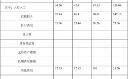 研发费用八大费用科目(有哪些)