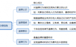 品德的心理结构有哪些