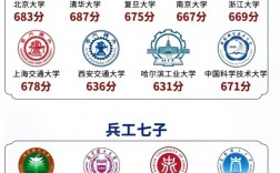 九校联盟是哪九所大学