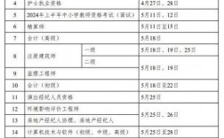 2025年一级建造师报名时间是