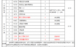 自考科目(自学考试科目及专业)