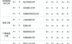 电子信息类七个专业哪个最好(电子信息工程专业好不好)