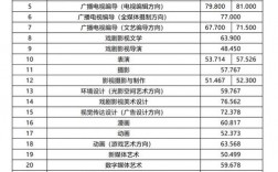 中国传媒大学录取分数线2024(艺考多少分能上)