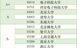 智能科学与技术考研科目有哪些(考研最好的13个专业)