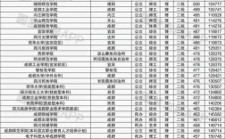 四川省二本公办大学都有哪些