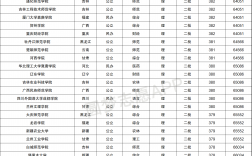 380分能考上什么大学(300分稳上的公办)