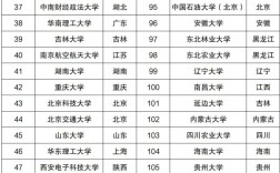 211大学排名全部名单(重点211和普通211)