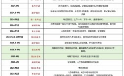 第一次参加自考怎么报名注册(自考怎么报名入口)