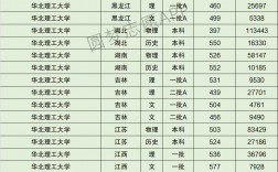 河北理工大学排名(河北前十的名牌大学)