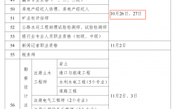 吉林省二级建造师2024年考试时间(分数线什么时候出)