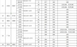 连云港中医药高等职业技术学校录取分数线