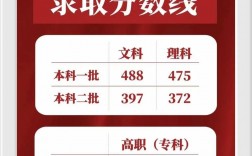 2024年陕西高考分数线公布(陕西大专院校录取分数线2024)