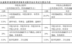 报考中医师资格证的条件