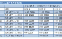 学it学费大概多少钱