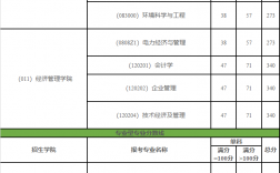 东北电力大学考研分数线(张雪峰评华北电力大学考研)