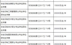 兰州理工大学研究生学费(研究生三年需要花多少钱)