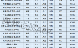 理科390分左右的大学