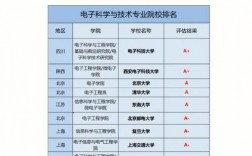 电子科学与技术专业考研方向(电力电子与电力传动考研学校排名)