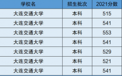 大连交通大学属于一本吗？有哪些特色专业？