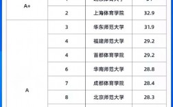 体育学院排名如何？各院校的特点是什么？