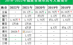 福建高考人数(高考复读需要扣30分)