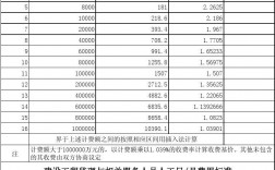 工程监理一般月收入(一般什么人干监理)