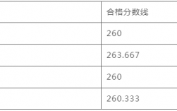 河北美术学院2024年校考合格线