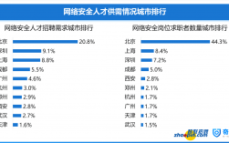 网络安全工程师就业前景(网络工程师35岁以后出路)