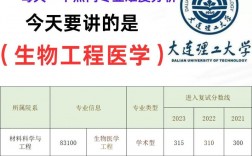 大连理工大学考研如何？难不难？