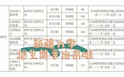 新疆大学研究生好考吗(新疆考研最稳的学校)