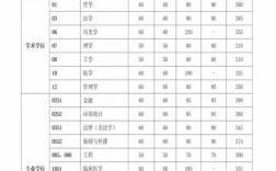 中国科学院大学研究生分数线