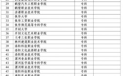 河南省中职生对口升学学校