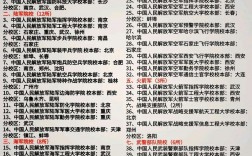 军校几年才能毕业(报考军校需要提前多久做近视手术)